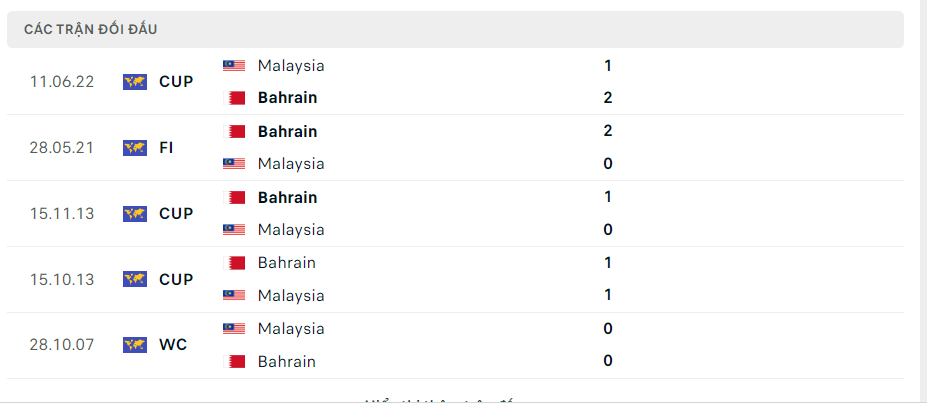 doi dau malaysia vs bahrain